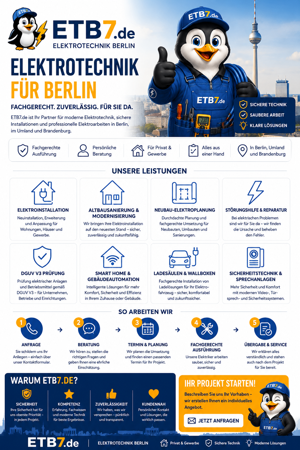 Elektrotechnik Berlin Infografik Elektrotechnik Berlin Infografik