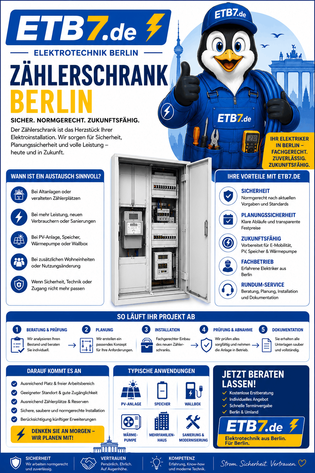 Zählerschrank Berlin Infografik Zählerschrank Berlin Infografik